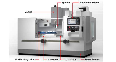 cnc machine price and specification|names of cnc machines.